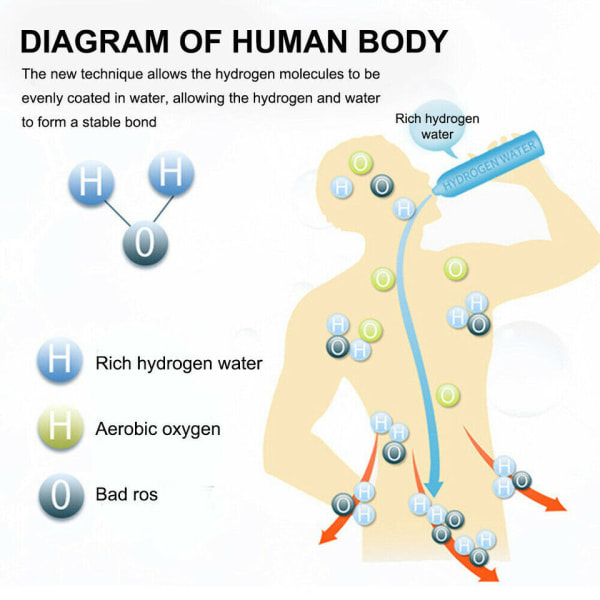 Hydrogen Generator Vannflaske, Ekte Molekylært Hydrogenrikt Vann NY Kanne