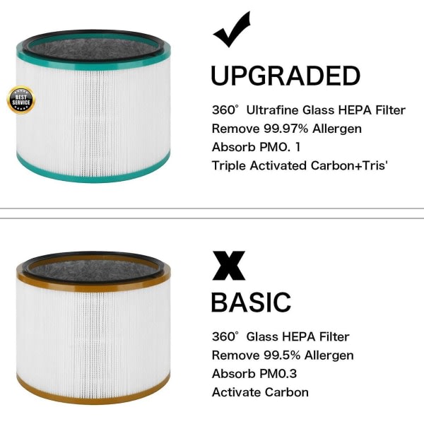 2-pak erstatnings Hepa-filtre til Pure Link Dp01, Dp02 og til Pure Hot + Link Hp01, Hp02, del hvid