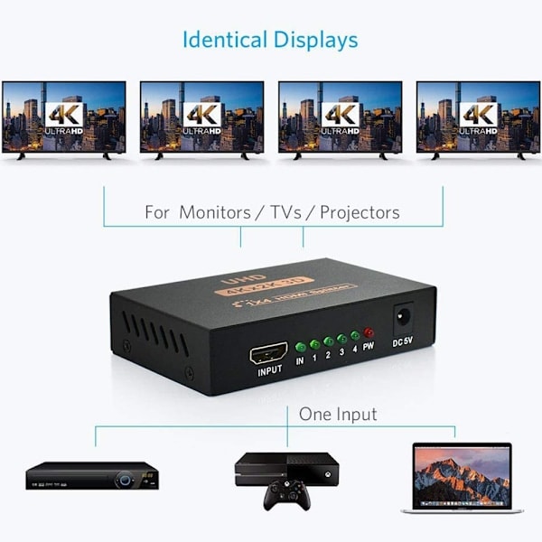 HDMI splitter 1 ind 4 ud, ét minut fire linjer 4k high definition display 3D TV computerskærm split screen