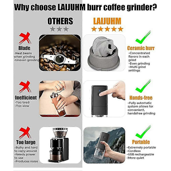 Uppgraderad Portabel Kaffekvarn - Liten Elektrisk Kaffebönskvarn 1300MAh Uppladdningsbar Espressokvarn, A