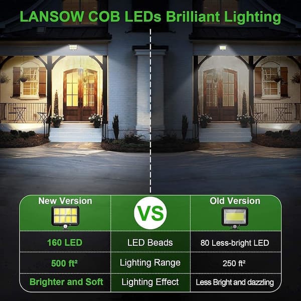 Solar sikkerhetslys, 160 LED supersterk vanntett solcellebevegelsessensor, 3 lysmoduser med 5m/16.4ft ledning for utendørs hagevegg (2-pakning)