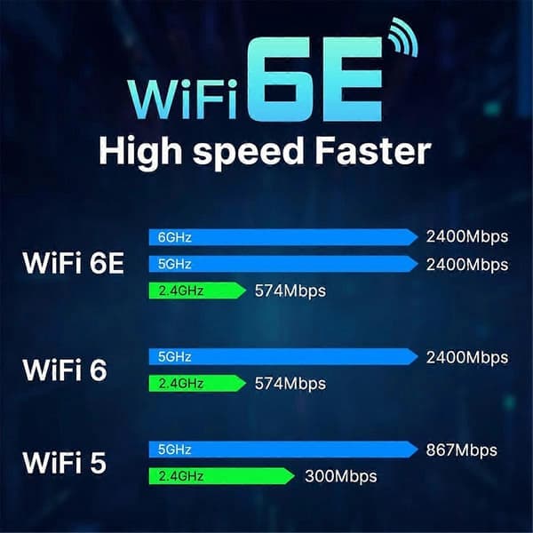 WiFi 6E RTL8852CE M.2 nettverkskort 5400 Mbps kompatibel med 10/11