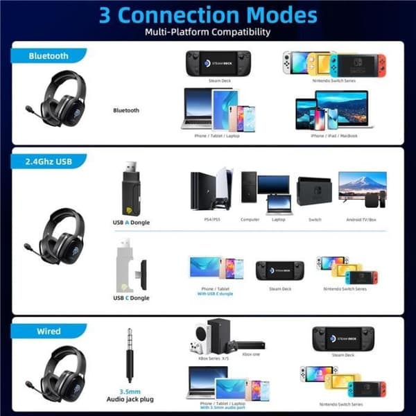 2,4 GHz trådlöst gamingheadset, trådbundet headset med 3D-stereoljud, Bluetooth-hörlurar (on-ear) - Svart