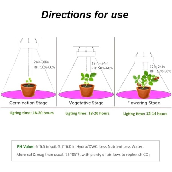 1000W LED-plantelys, blomstring og vækst, indendørs vækstlys
