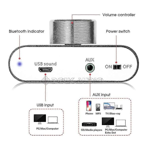 Bluetooth 5.0 Stereo Audio Forstærker Receiver 2 Kanaler Klasse D Mini Hi-fi Forstærker