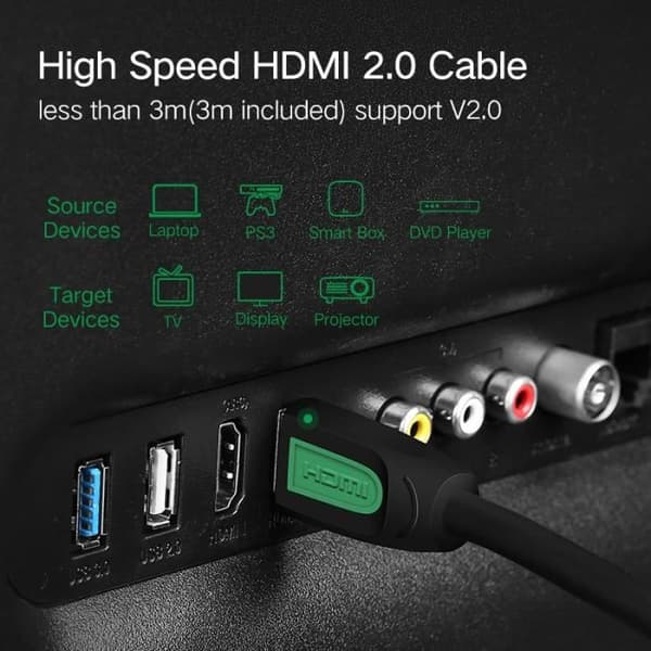 Rund grön Ugreen-kabel – HDMI 4K 2.0-kompatibel kabel, för Apple TV, switchbox, PS4-splitter, kabel