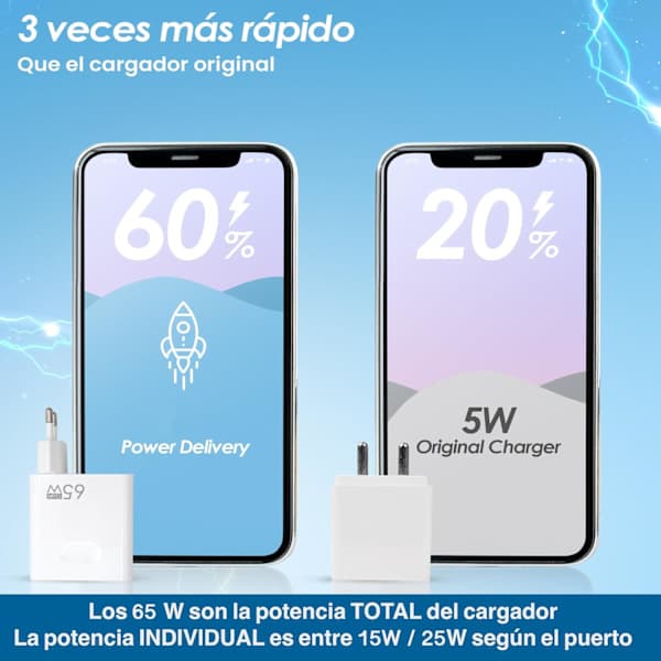 65W USB-lader med 5 porter: 2 USB-C + 3 USB-A | Hurtiglading-QC 3.0 | Kompatibel med Samsung/iPhone/Xiaomi/etc