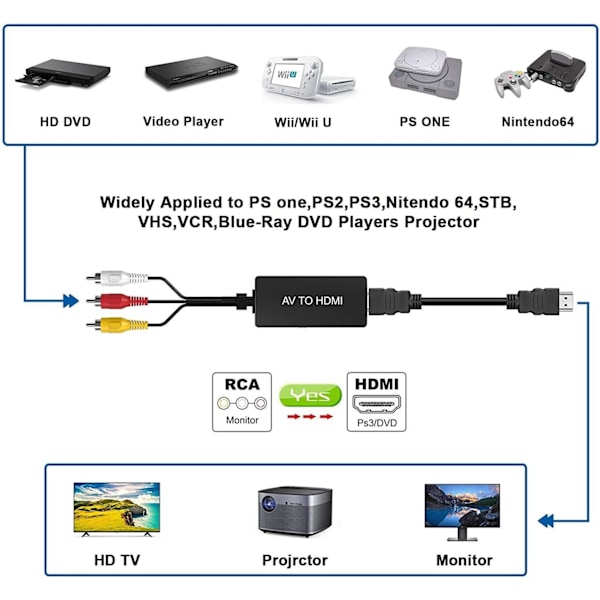 RCA till HDMI-omvandlare, AV till HDMI kompositvideo-ljudomvandlare, stöder PAL/NTSC för PS2, PS3, STB, VHS, VCR, Blu-Ray DVD