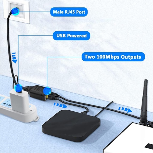 Ethernet-delare 1 till 2 Internetdelare, RJ45 Hona till Dubbel Hona Nätverksdelare, 100 Mbps Hög Hastighet Internet Nätverk LAN för Router, TV-box