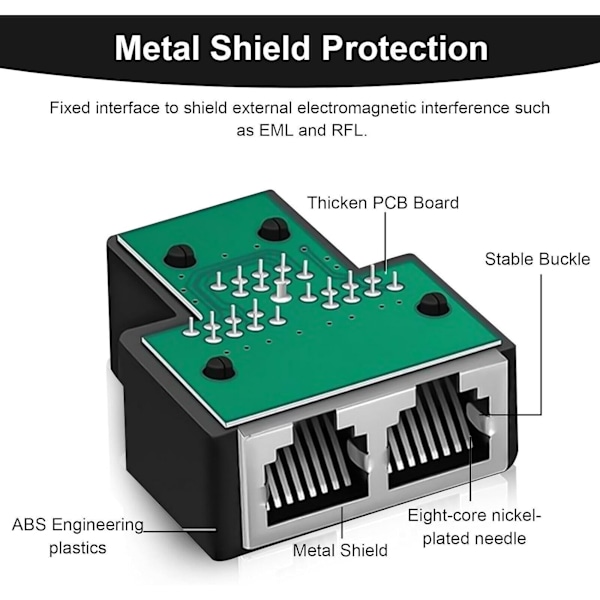 RJ45 Splitter Adapter, RJ45 Koppling, LAN RJ45 Ethernet Splitter 1 till 2 Kablar Adapter, Nätverkskabel Splitter Adapter för Ethernet Cat5, Cat5e, Cat6, Cat7