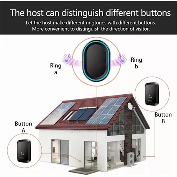 Trådlös dörrklocka, intelligent LED-dörrklocka för hemmet, 1 dörrklocka och 1 knapp inom 300 meters räckvidd white