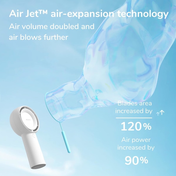 Håndholdt turbofan [16H maks. kjøletid] Mini bærbar håndvifte, 4000mAh USB-oppladbar personlig vifte, batteridrevet lommevifte med 5 hastigheter white