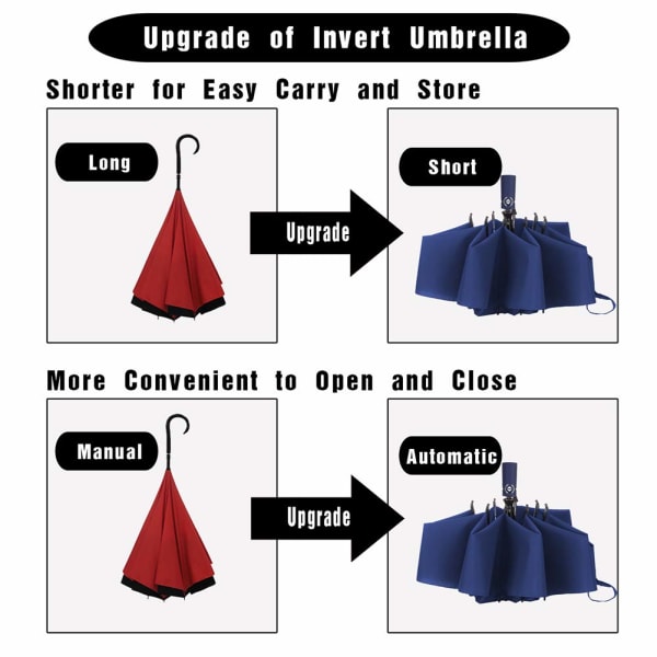 Paraply Vindtett reiseparaply Kompakt sammenleggbar omvendt paraply