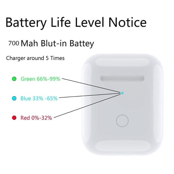 Trådlöst fodral för Airpods 1 2 Fodral för AirPod 1/2 Generation, Stöder Bluetooth-parning