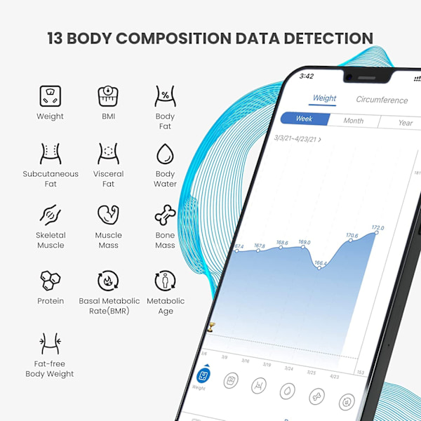 Personlige vekt kroppsfettvekter, vekt for personer med app 180 kg/400 lbs