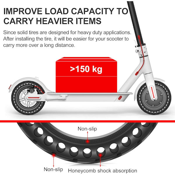 2 stk. 8,5 tommer massive dæk til elektrisk scooter, 8 1/2 x2 scooter dæk, 50/75-6,1 dæk kompatibel med Xiaomi Pro 2 / M365 / M365 Pro / 1S / 3/3 Lite 2pcs