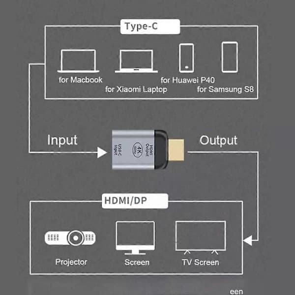 USB 3.1 Gen 2 USB-C naaras–HDMI 2.0 uros -sovitin 4K 60Hz näyttömuunnin jy