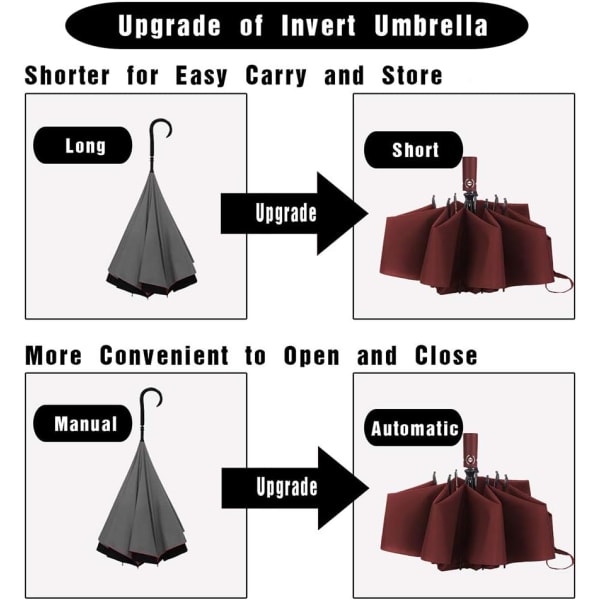 Paraply vindtätt reseparaply Kompakt hopfällbart omvänt paraply