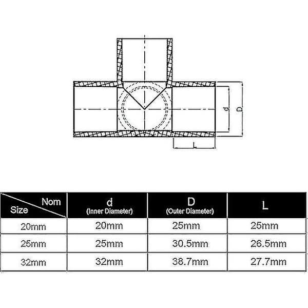 4-vägs innerdiameter 20 mm PVC-koppling Bygg robust växthusram möbler Anslutningar 10 st vit