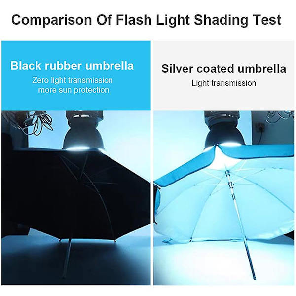 For Sol For Beskyttelse Barnevogn Parasol Barnevogn Enkel Montert Anti-uv Paraply Barnevogn Rullestol Utendørs Tilbehør Svart 80cm