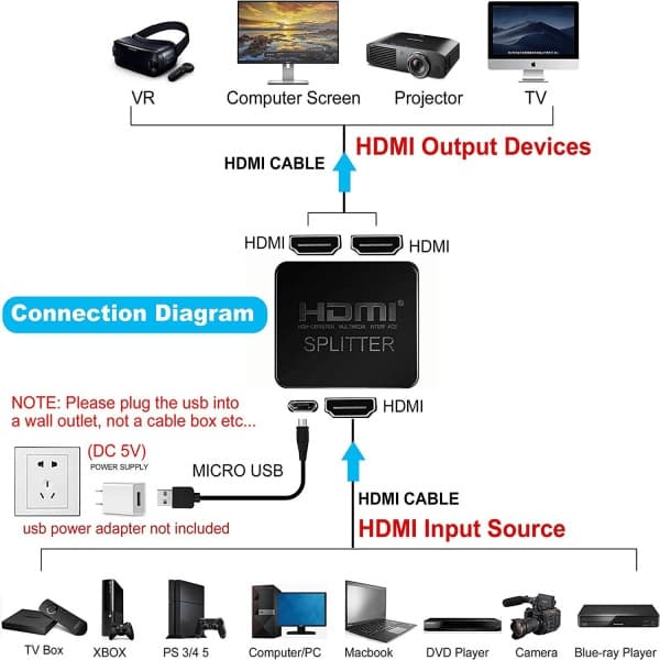 INF 4K HDMI-jakaja 1 sisään / 2 ulos Musta Musta