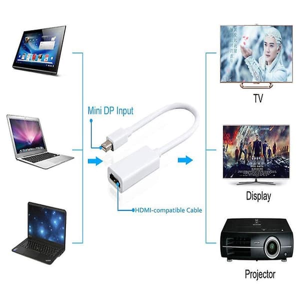 Ny Thunderbolt Mini DisplayPort DP hann til HDMI hunn adapter konverteringskabel for Apple Mac Macbook Pro Air hvit white