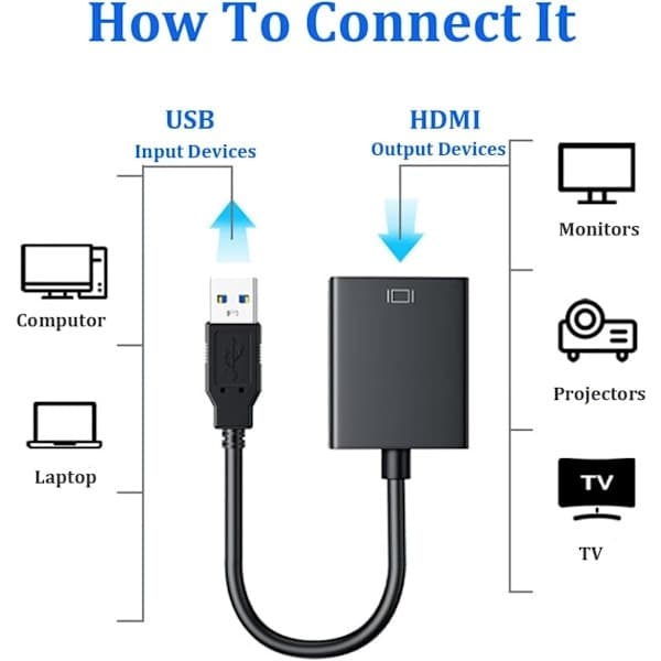USB til HDMI-adapter, USB til HDMI-adapter, USB 3.0/2.0 til HDMI lyd- og videoadapter, 1080P HD video grafikkabelkonverter for PC, bærbar PC, HDTV