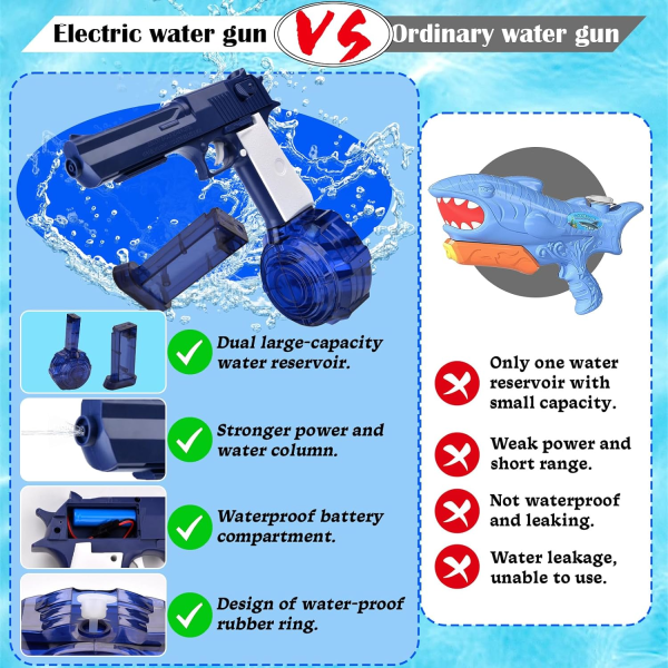 Elektrisk vandpistol til voksne og børn | 32Ft rækkevidde automatiske vandpistoler 434Cc+58Cc stor kapacitet | Stærkeste vandsprøjte vandpistoler