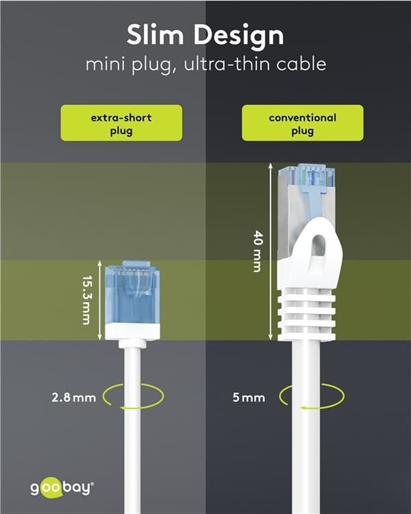 Ultraflexibel patchkabel CAT 6A, smal, U/UTP, vit