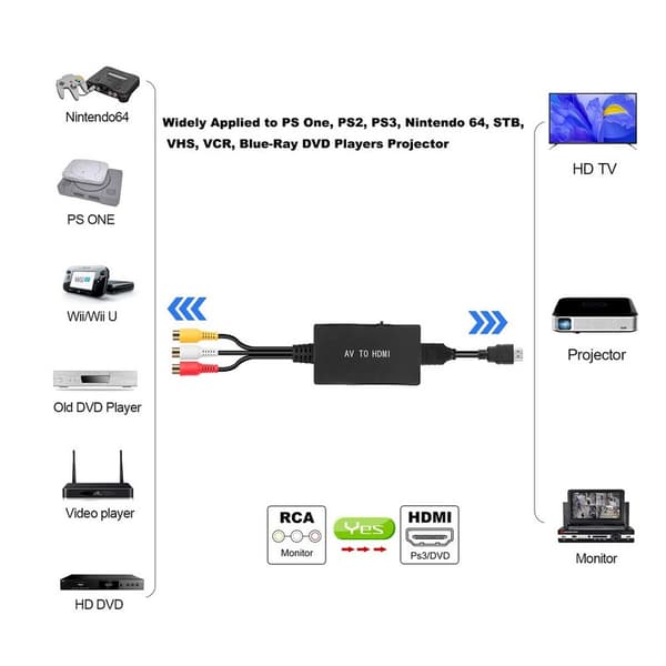 RCA til HDMI-omformer, kompositt til HDMI-adapter støtter 1080P PAL/NTSC