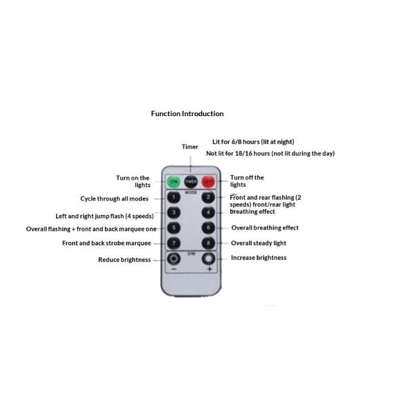 1Set LED Dimmer 8 lägen Controller LED-slinga nätgardinljus A1
