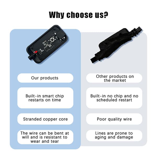 Router Genstart Kabel Automatisk Slukketimer Med Timer Justering 1PC