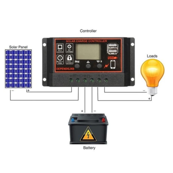 MPPT 12V/24V Solar Charger Controller USB Solar Panel Regulator 30A