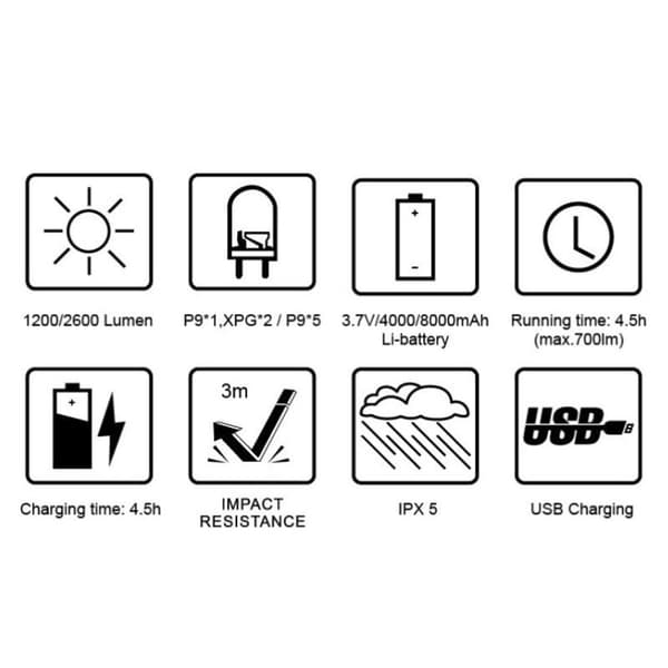 Cykelbelysning 2000-8000mAh EOS610 640 Cykellampa Vattentät 3250LM