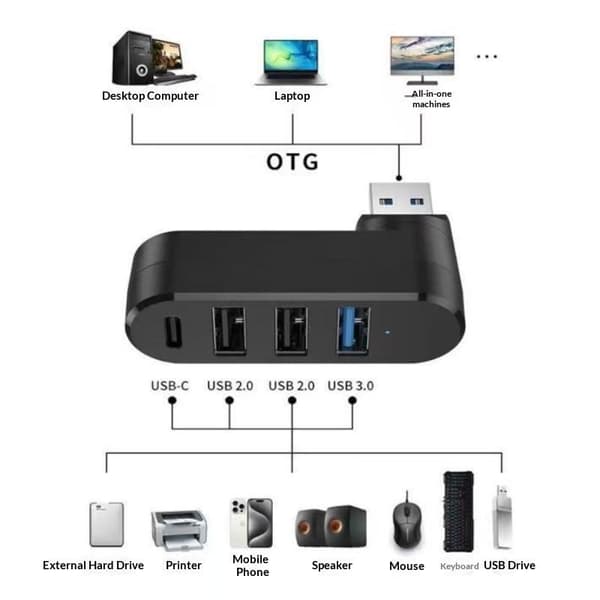 180 roterbar USB 30 Hub 3 4 portar Typ C Splitter Höghastighets D A3