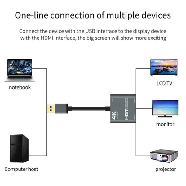 1080P 60fps Loop Out Broadcasting 4K HDMI USB3.0 Video Capture
