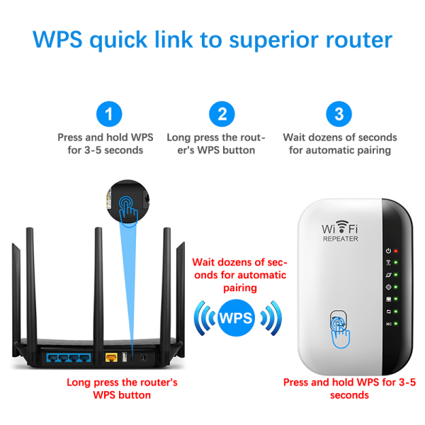 EU/UK/US 300 Mbps trådlös WIFI Repeater Fjärr Wifi Extender Wi EU plug
