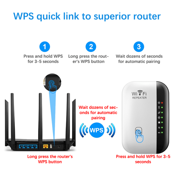 EU/UK/US 300 Mbps trådlös WIFI Repeater Fjärr Wifi Extender Wi UK plug