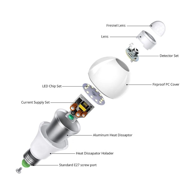 Led Glödlampa E27 Skruv Hembelysning Energisparande konstant C C