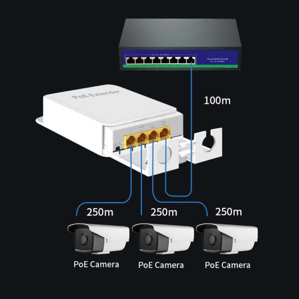 4-porter POE++ Gigabit Extender 1 In 4 Out POE Switch Repeater Wi