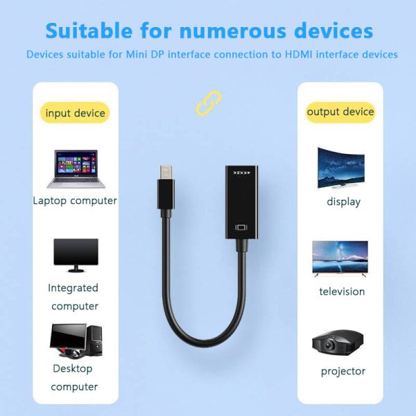 Mini DP Til HDMI Adapter Converter 4K*2K Video o Kabel For PC TV Black 1080P