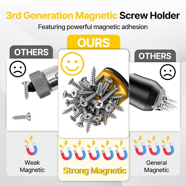 Magnetisk skruering D
