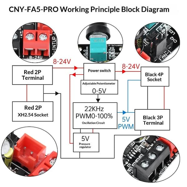 DC 8-24V 5A 4-leder voldsom blæserhastighedsregulatormodul DC børste