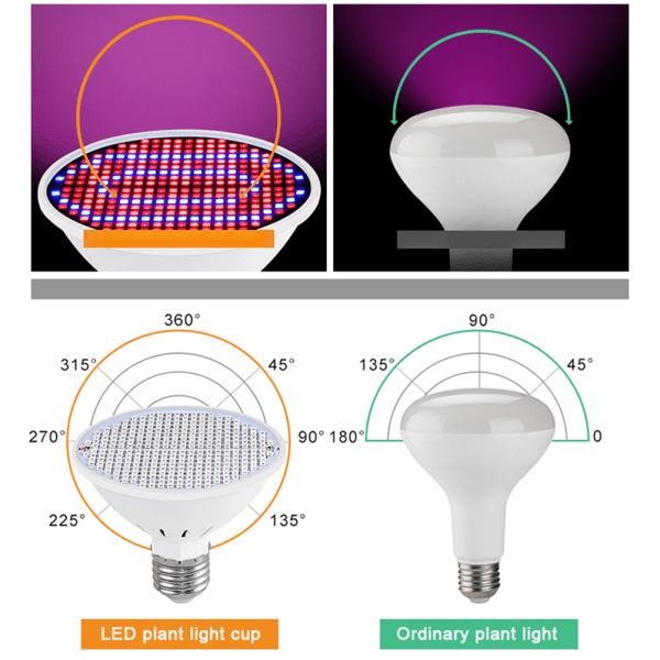 LED Hydroponic Growth Light Led Grow Bulb MR16 80LED