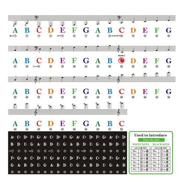 Moniväriset pianotarrat Näppäimistö Näppäimistö Irrotettava nuottilaboratorio