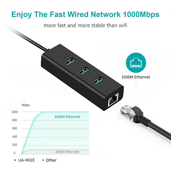 3-portar USB 3.0 Gigabit Ethernet Lan RJ45 nätverksadapterhubb