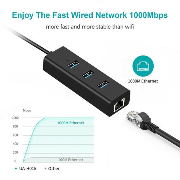 3-porter USB 3.0 Gigabit Ethernet Lan RJ45 nettverksadapterhub