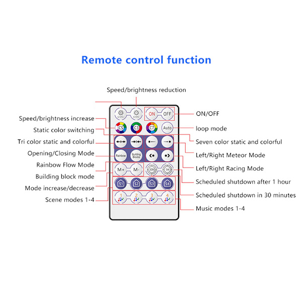 WS2811 WS2812B SP6812 Bluetooth LED Pixel Strip Controller För A1