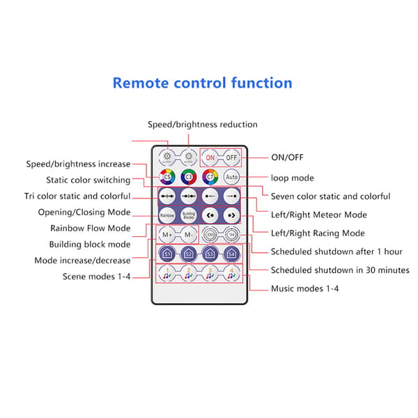 WS2811 WS2812B SP6812 Bluetooth LED Pixel Strip Controller Til A1