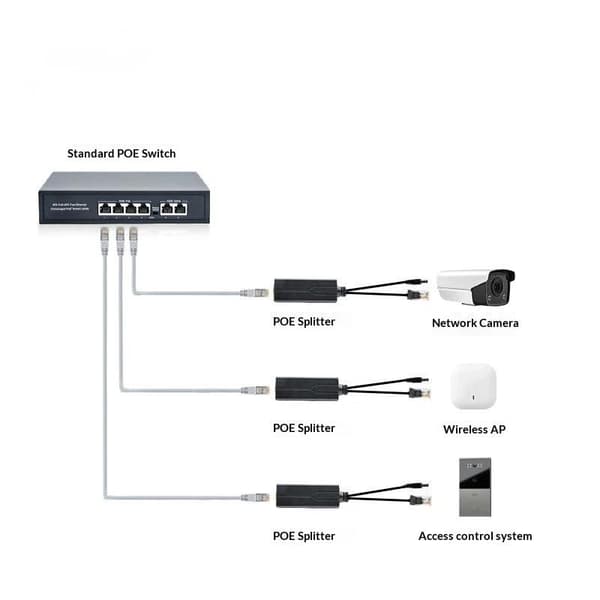 Deler POE 48V til 12V IEEE 802.3af POE Splitter Adapter for Se